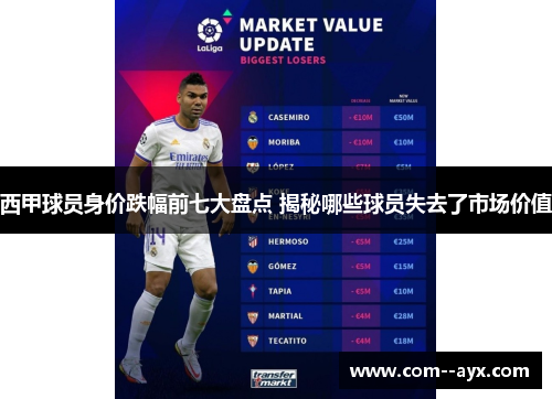 西甲球员身价跌幅前七大盘点 揭秘哪些球员失去了市场价值