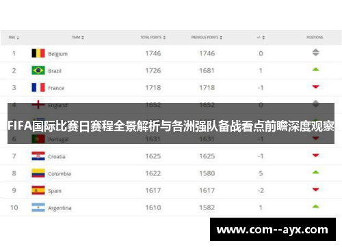 FIFA国际比赛日赛程全景解析与各洲强队备战看点前瞻深度观察